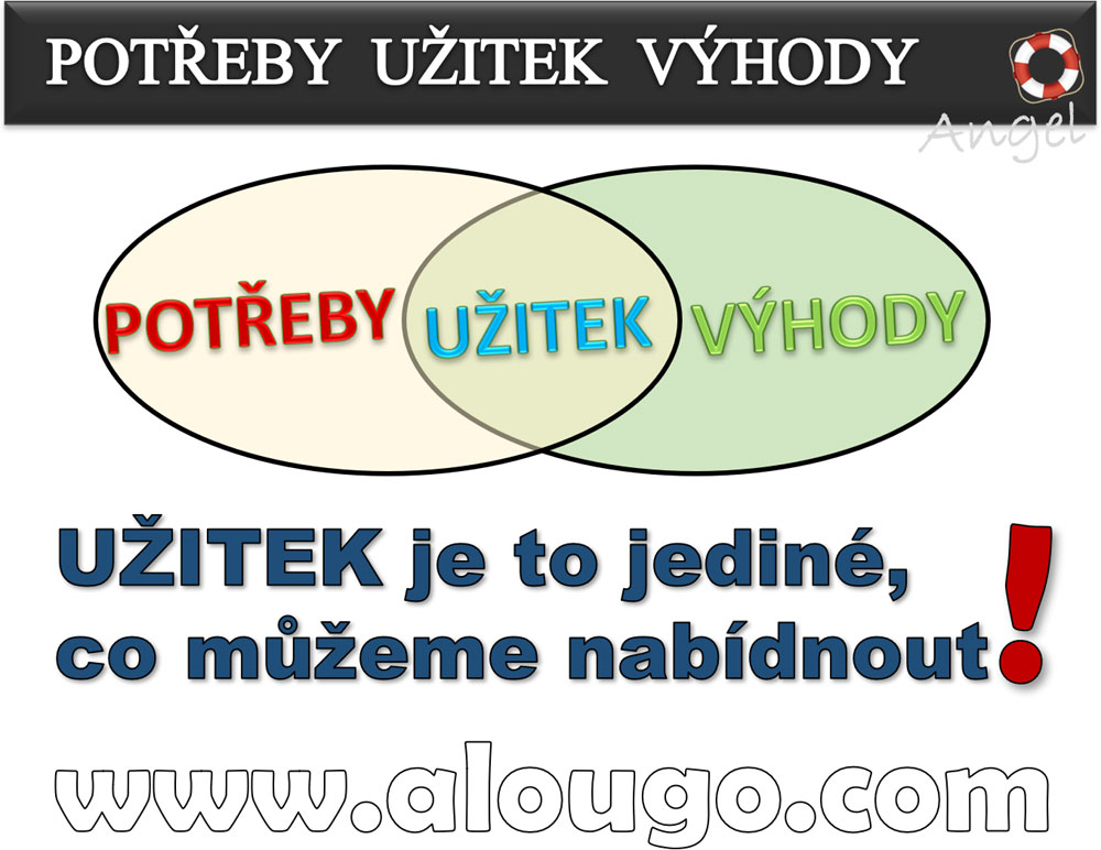 Výhody - Potřeby - Užitek